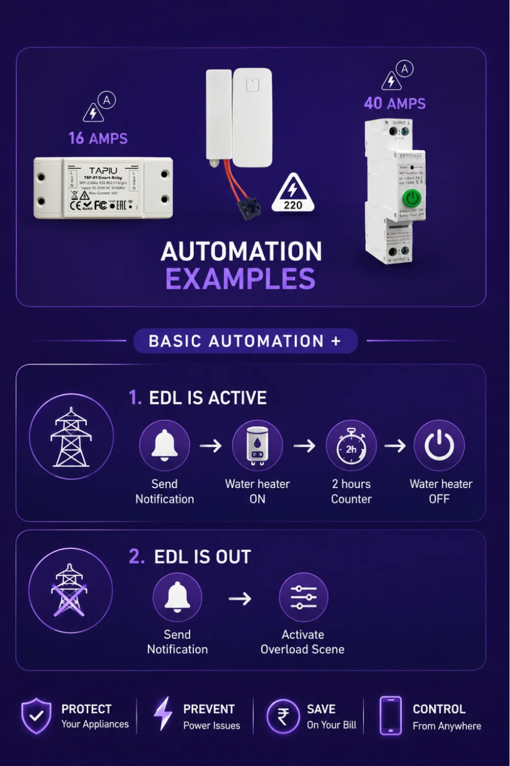 smart integration scene example to use with our kit